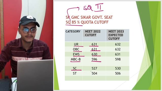 NEET 2023 EXPECTED CUTOFF FOR PAYMENT SEAT AND GOVT. SEAT OF SK GMC SIKAR | SK GMC SIKAR | смотреть онлайн