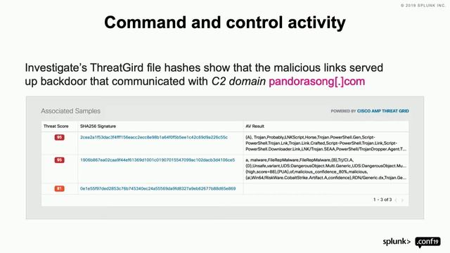 Splunking Phishing Attacks - the Anatomy of an Attack смотреть онлайн