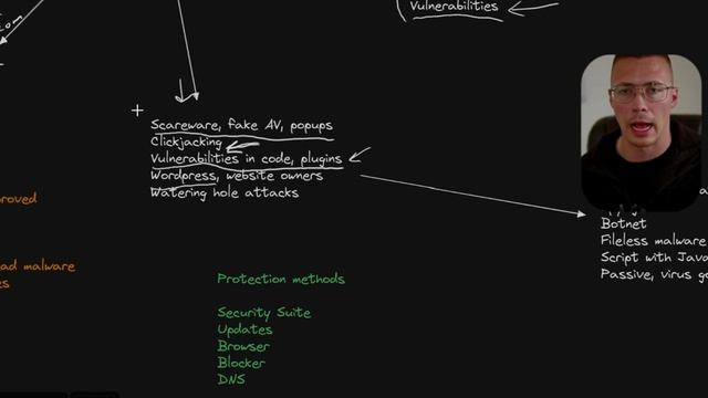 Malvertising: How Ads Can Give You Viruses смотреть онлайн