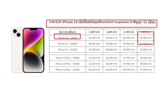 โปรสุดแรง iPhone 14 Pro Max ลดสูงสุด 29,100 บาท смотреть онлайн