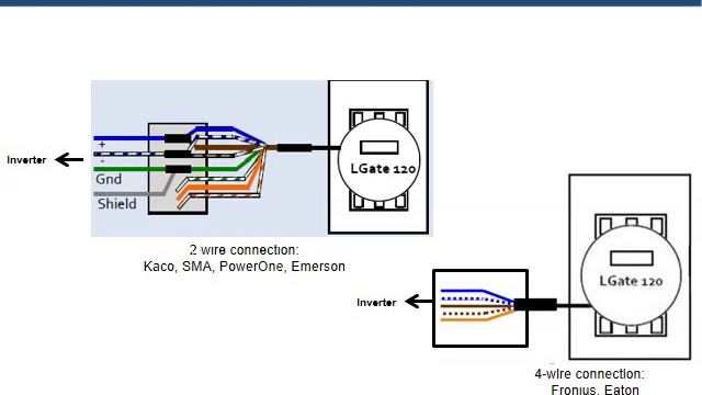 LGate 120 & 320 Hardware Installation Training смотреть онлайн