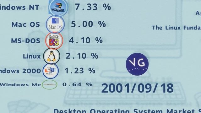 Windows XP Gas Gas Gas Meme смотреть онлайн