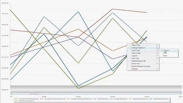 Visifire (Silverlight, WPF, WP7 Charts & Gauges) Demo смотреть онлайн