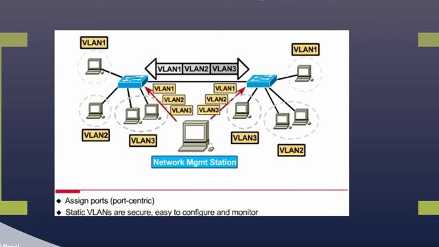 Introduction to VLAN смотреть онлайн
