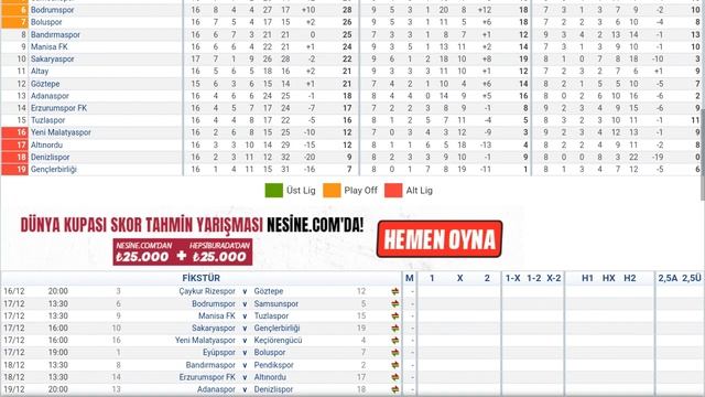 TFF 1.Lig 17.Hafta Puan Durumu - Toplu Sonuçlar - Fikstür 2022-23 смотреть онлайн