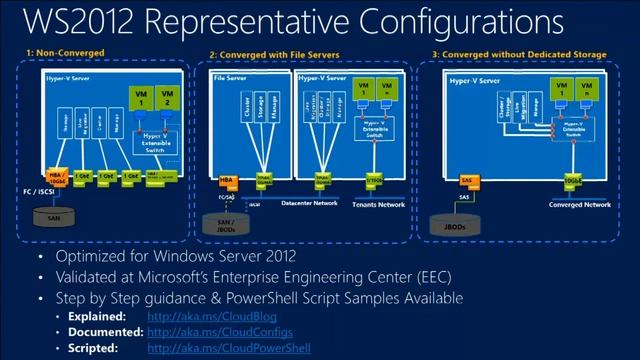TechEd Europe 2013 Building Hosted Clouds Using Windows Server 2012 R2 смотреть онлайн