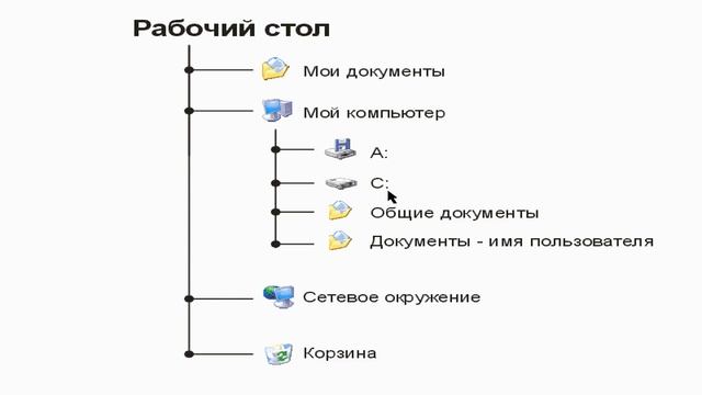 КНИГА+ ВИДЕОКУРС САМАЯ ЭФФЕКТИВНАЯ МЕТОДИКА В МИРЕ! Windows ХР С нуля CD запись 02 смотреть онлайн
