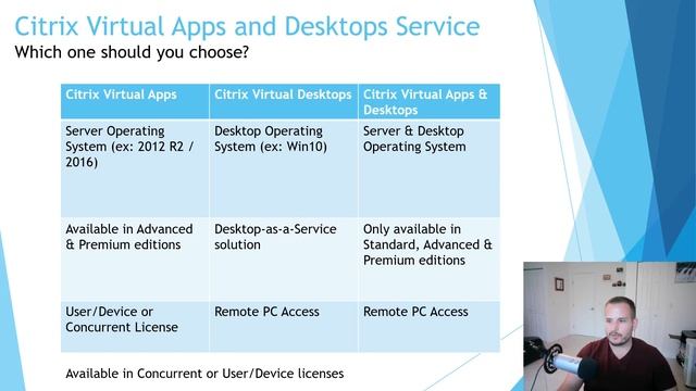 Citrix Virtual Apps & Desktops Service - Choosing the Right Option смотреть онлайн