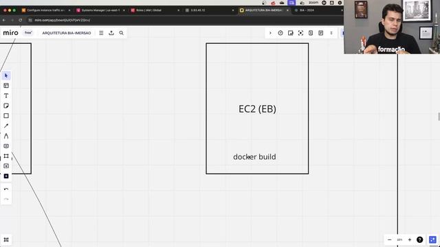 Docker na AWS: EC2 ou Elastic Beanstalk? O que é melhor? смотреть онлайн