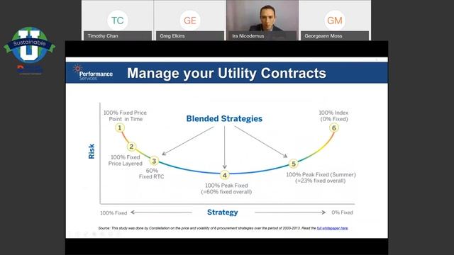 A Holistic Strategy for Managing Energy Cost смотреть онлайн
