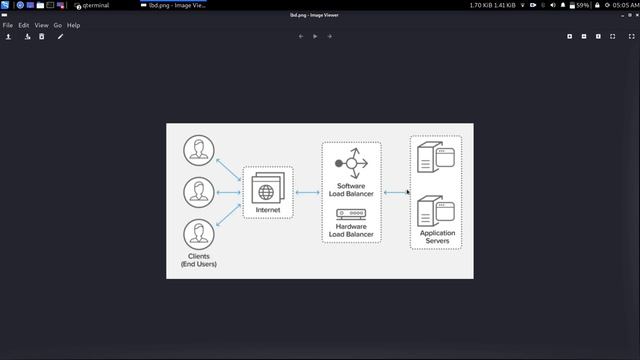 Kali Linux Tools (All) : Episode 4 | Information Gathering | IDS/IPS Identification | lbd | Tamil смотреть онлайн