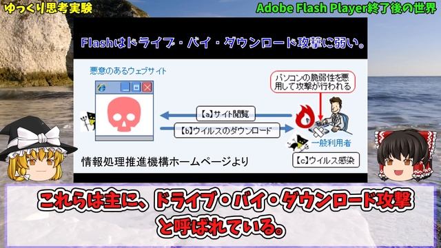 【ゆっくり解説】Adobe Flash Player終了後の世界【IT技術・情報セキュリティ・インターネット文化】 смотреть онлайн