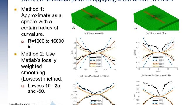 IMAC 2022 - Influence of Interface Curvature in Nonlinear Model Correlation of S4 Beam with QSMA смотреть онлайн