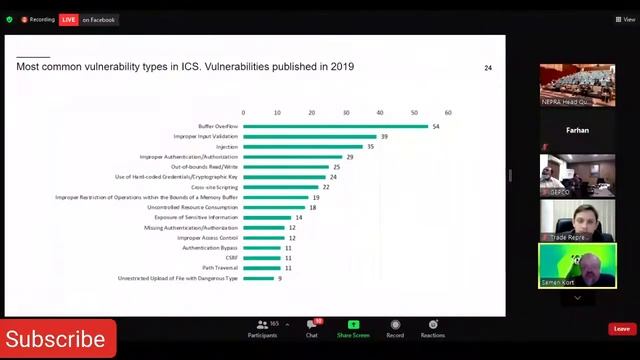 Cyber Security Webinar || Petroleum Club Of Pakistan смотреть онлайн
