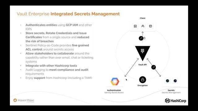 Compliance at Speed: Accelerating Cloud Adoption in Government смотреть онлайн
