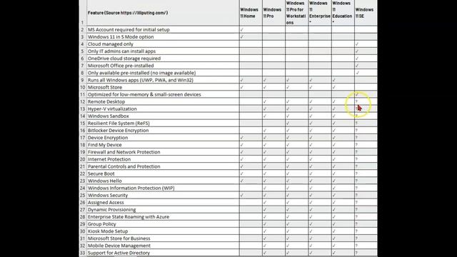 Windows editions comparison смотреть онлайн