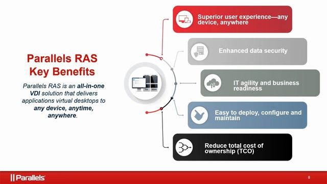 The New Reality– Remote Working. A look at Parallels RAS as a Solution, it’s Benefits and What’s Ne смотреть онлайн