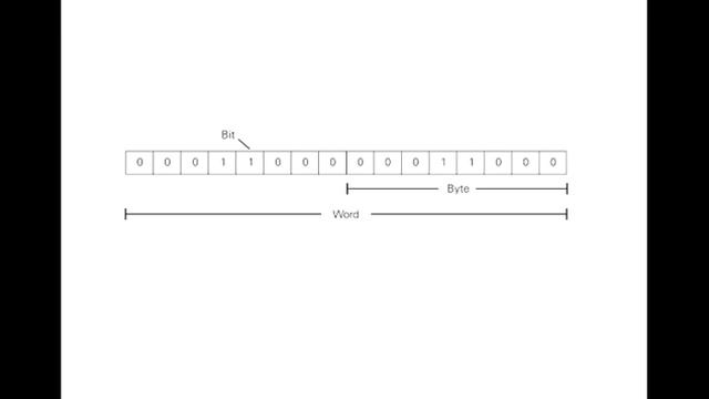 02(Basic of PLC) - Number Systems - Course in the STEP 2000 series смотреть онлайн