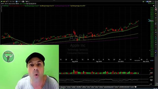 Study to make money in stocks with options in the market live stream // PowerTarget Trades смотреть онлайн