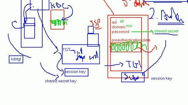 42 Active Directory Domain Services Kerberos Authentication Account Policies смотреть онлайн