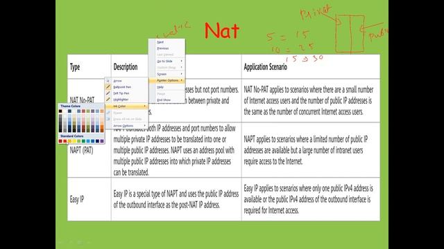 chapter 6_1 ip forwarding and services смотреть онлайн