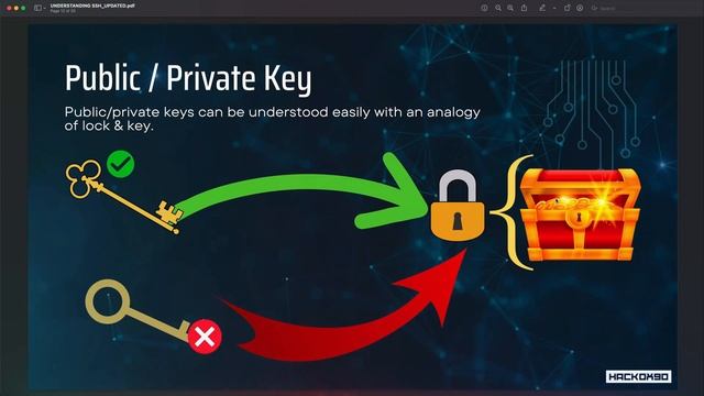 What is SSH Public Key Authentication? (Urdu | Hindi) Part 2/5 смотреть онлайн