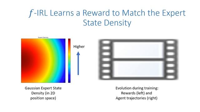 f-IRL: Inverse Reinforcement Learning via State Marginal Matching | CoRL 2020 смотреть онлайн