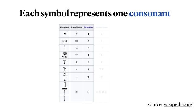 LING 270 - Module 2.10 Greek writing system смотреть онлайн