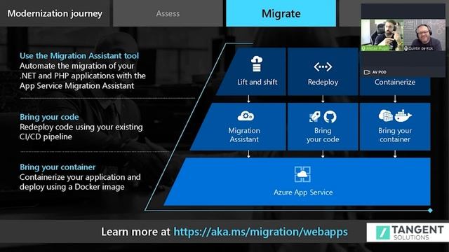 Part.5 - App Modernisation Webinar: How to Modernize смотреть онлайн