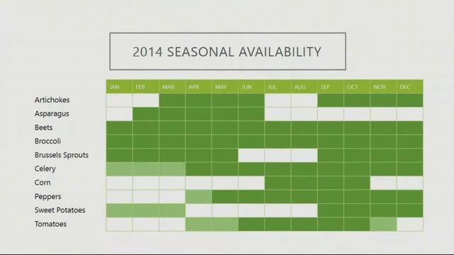 Microsoft Build 2014 - Day 1 Keynote смотреть онлайн
