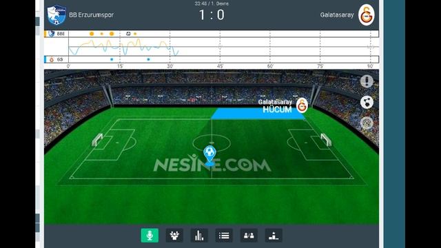 ERZURUMSPOR 1 - 1 GALATASARAY MAÇI CANLI YAYIN ( FULL HD ) смотреть онлайн