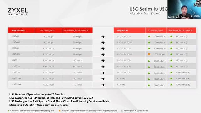 ZYXEL | Webinar: Tech Talk - Migrating Security Services and License Management (01-25-2022) смотреть онлайн