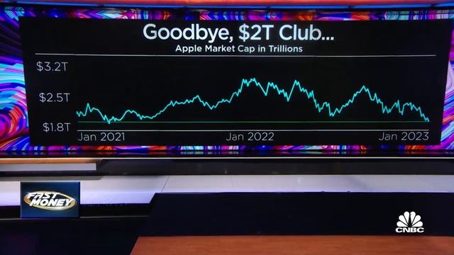 Apple Sinks Below $2 Trillion Market Cap | Dan Nathan & Guy Adami on CNBC's Fast Money смотреть онлайн