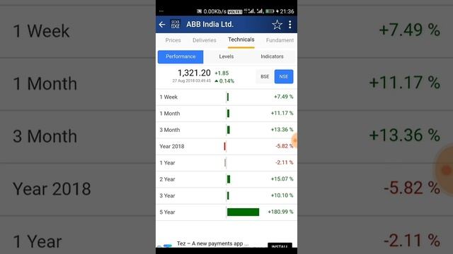Stock edge apps смотреть онлайн