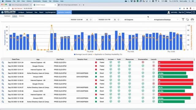 Improve Telehealth Patient Care with High Performing Virtual Workspaces Running on Citrix or VMware смотреть онлайн