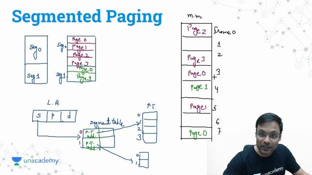 Segmented Paging | L 42 | Operating System | GATE 2022 CSE #VishvadeepGothi смотреть онлайн
