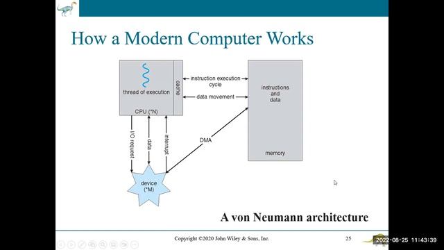 OS Basics Part 2, 25 August 2022 смотреть онлайн