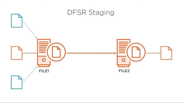 Windows Server 2019 Skills: Distributed Networking Services Course Preview смотреть онлайн
