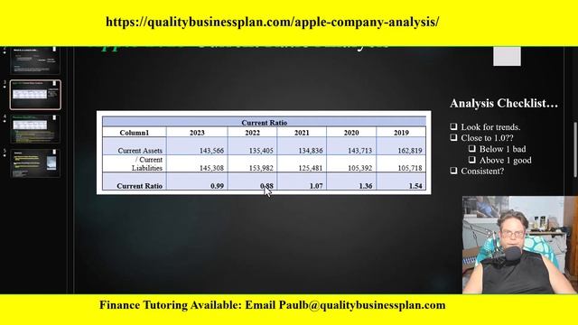 Apple Inc. Financial Analysis 2023: Current Ratio by Paul Borosky, MBA. смотреть онлайн