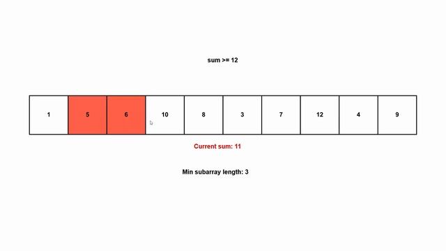 Minimum Size Subarray Visualized (Sliding Window Technique) смотреть онлайн