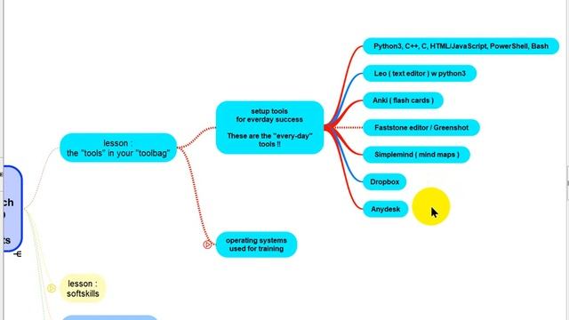 Troubleshooting, daily business Tools and Skills of a kick-ass Network Engineer смотреть онлайн