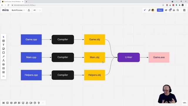 Introduction to C++ Build Process смотреть онлайн