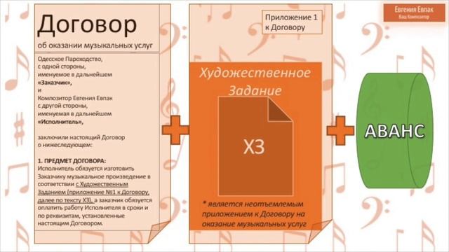 Композитор Евгения Евпак: Как заказать аудиопродакшн
