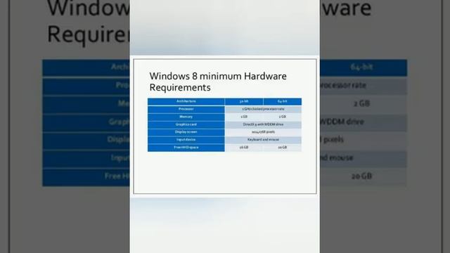 All Microsoft Windows OS System Requirements - From Windows 10 to Windows 3.0 смотреть онлайн