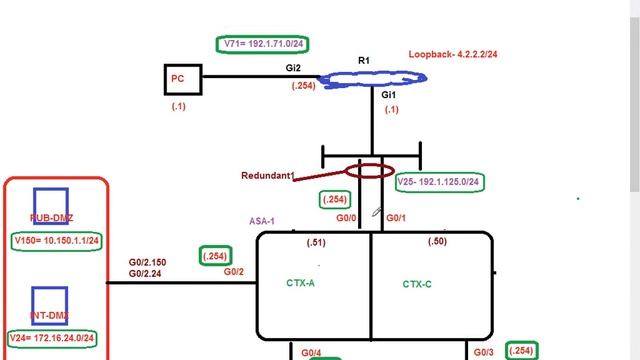 CCIE Security Ver. 5- Section 1- Cisco ASA-9.6.1 - Part-15 -Multi Context Firewall ASA 9.6.1 смотреть онлайн