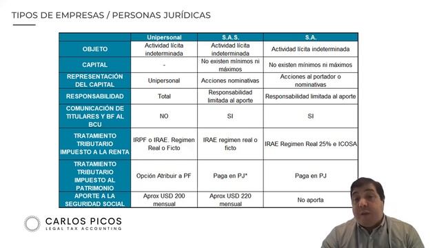 Beneficios para Empresas y cuentas Bancarias en Uruguay смотреть онлайн