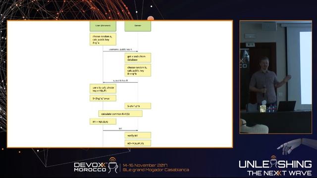SRP: Never store - or even know - your user’s passwords! (Markus Schlichting) смотреть онлайн