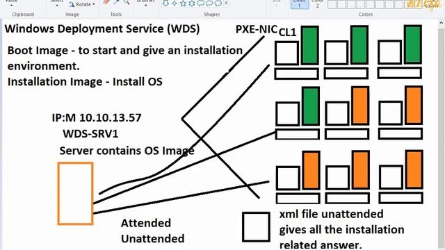 How To Deploy Windows OS on a Remote Computer | Part 1 смотреть онлайн