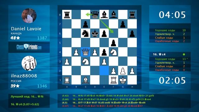 Chess Game Analysis: ilnaz88008 - Daniel Lavoie : 0-1 (By ChessFriends.com) смотреть онлайн
