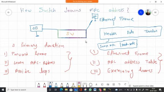 How Switch learn Mac Address смотреть онлайн